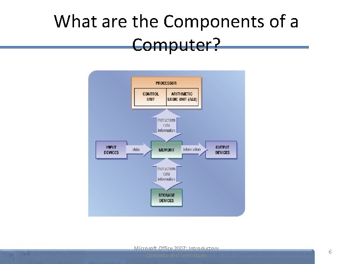 What are the Components of a Computer? Microsoft Office 2007: Introductory Concepts and Techniques What are the Components of a Computer? Microsoft Office 2007: Introductory Concepts and Techniques