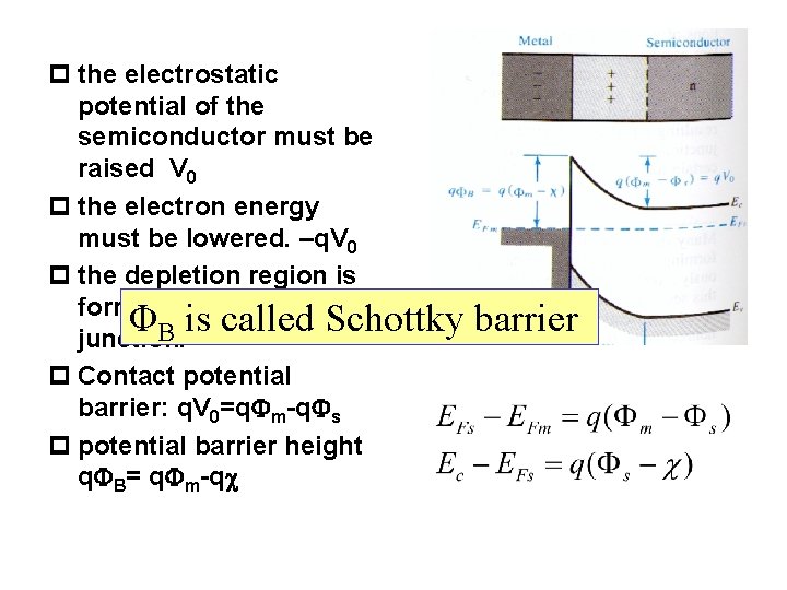 p the electrostatic potential of the semiconductor must be raised V 0 p the