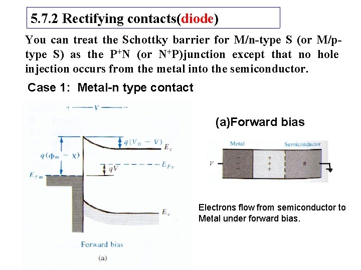 5. 7. 2 Rectifying contacts(diode) You can treat the Schottky barrier for M/n-type S