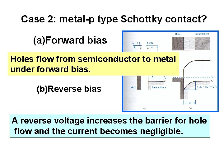 Case 2: metal-p type Schottky contact? (a)Forward bias Holes flow from semiconductor to metal