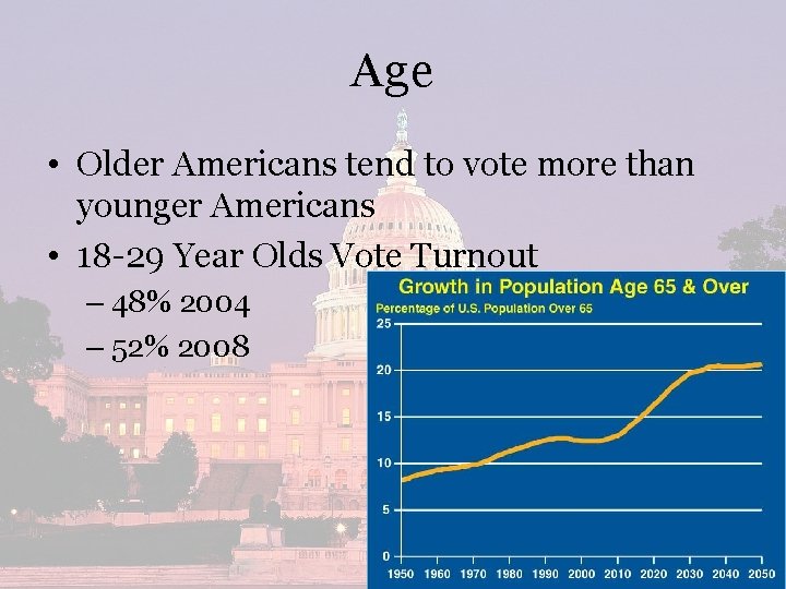 Age • Older Americans tend to vote more than younger Americans • 18 -29