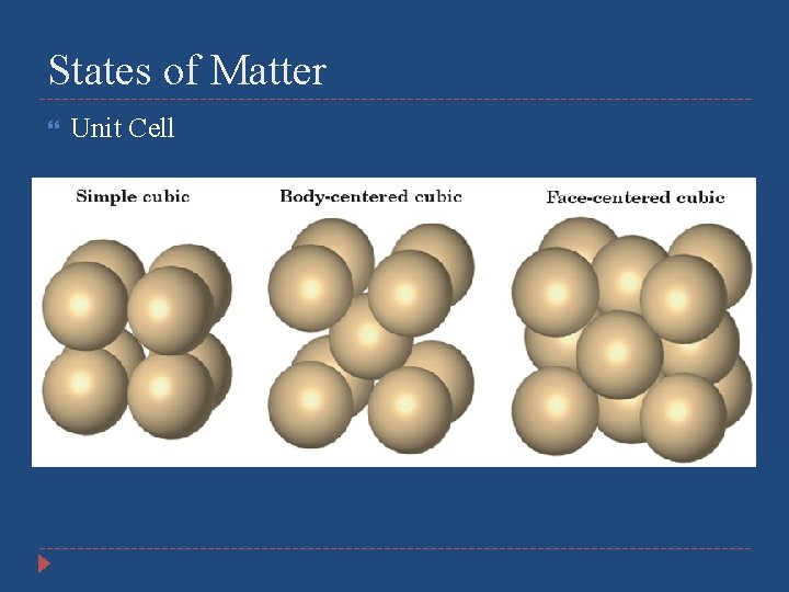 States of Matter Unit Cell 