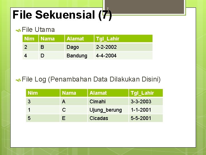 7 File Sekuensial (7) File Utama Nim Nama Alamat Tgl_Lahir 2 B Dago 2