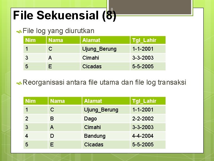 8 File Sekuensial (8) File log yang diurutkan Nim Nama Alamat Tgl_Lahir 1 C