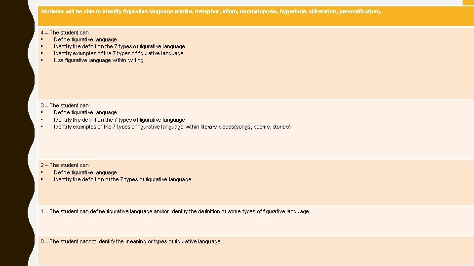 Students will be able to identify figurative language (simile, metaphor, idiom, onomatopoeia, hyperbole, alliteration,