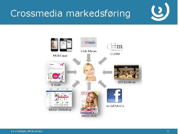 Crossmedia markedsføring www. tietgen. dk/Business 3 