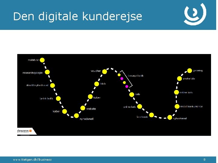 Den digitale kunderejse www. tietgen. dk/Business 8 