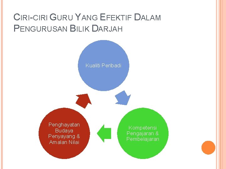 CIRI-CIRI GURU YANG EFEKTIF DALAM PENGURUSAN BILIK DARJAH Kualiti Peribadi Penghayatan Budaya Penyayang &