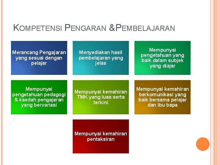 KOMPETENSI PENGARAN & PEMBELAJARAN Merancang Pengajaran yang sesuai dengan pelajar Menyediakan hasil pembelajaran yang