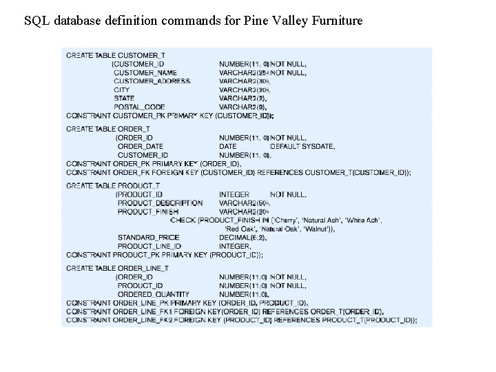 SQL database definition commands for Pine Valley Furniture 