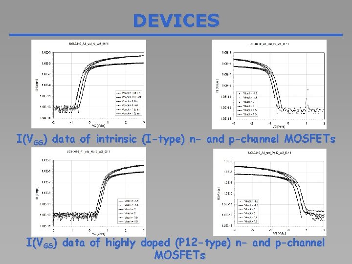 DEVICES I(VGS) data of intrinsic (I-type) n- and p-channel MOSFETs I(VGS) data of highly