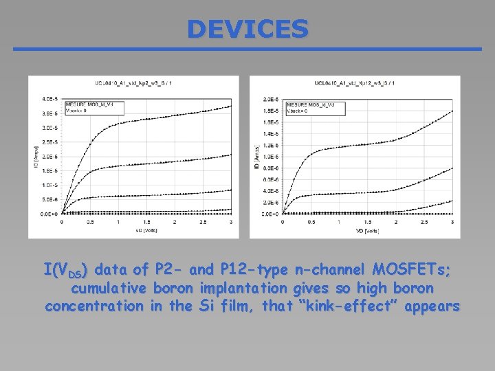 DEVICES I(VDS) data of P 2 - and P 12 -type n-channel MOSFETs; cumulative