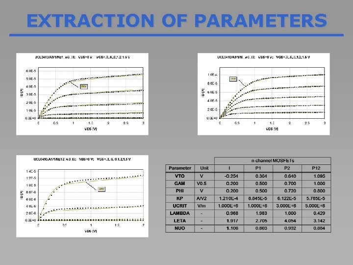 EXTRACTION OF PARAMETERS 