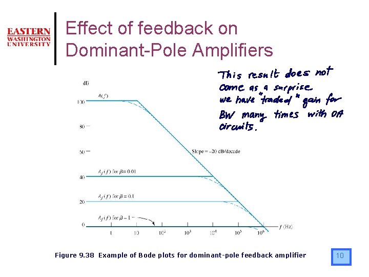 Effect of feedback on Dominant-Pole Amplifiers Figure 9. 38 Example of Bode plots for