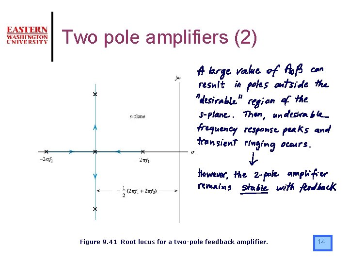 Two pole amplifiers (2) Figure 9. 41 Root locus for a two-pole feedback amplifier.