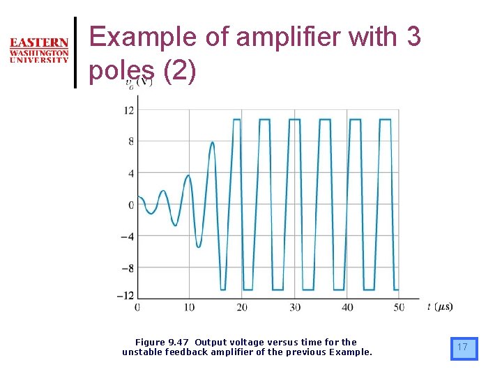 Example of amplifier with 3 poles (2) Figure 9. 47 Output voltage versus time