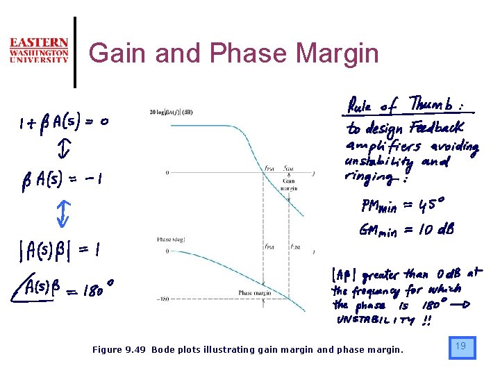 Gain and Phase Margin Figure 9. 49 Bode plots illustrating gain margin and phase