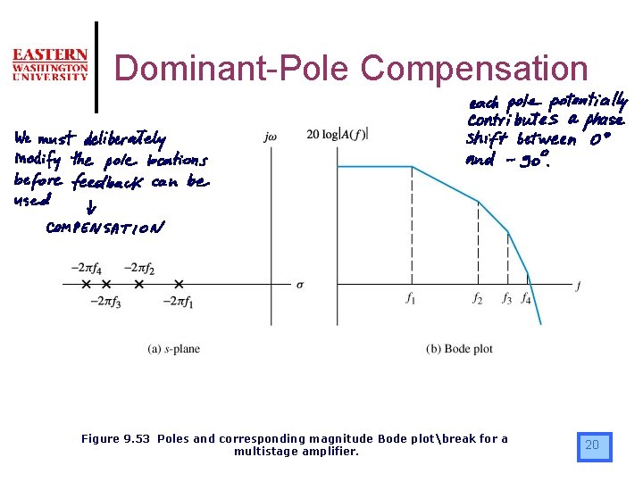 Dominant-Pole Compensation Figure 9. 53 Poles and corresponding magnitude Bode plotbreak for a multistage