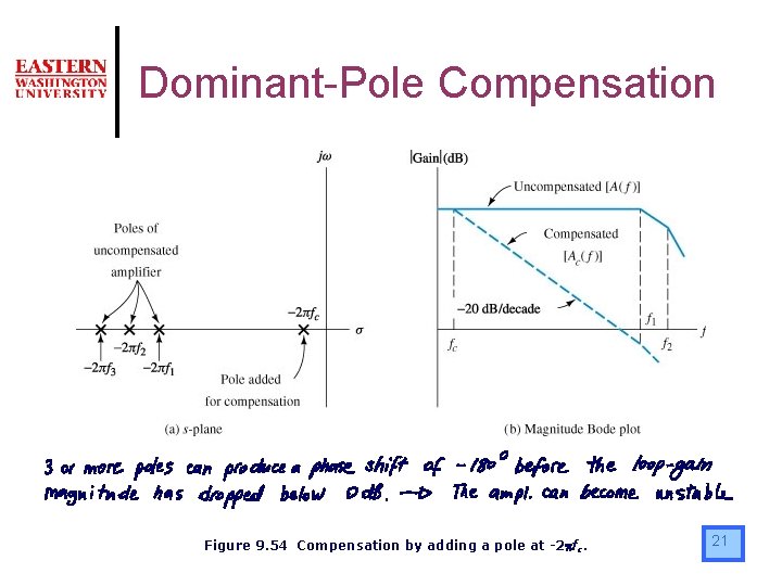 Dominant-Pole Compensation Figure 9. 54 Compensation by adding a pole at -2 pfc. 21