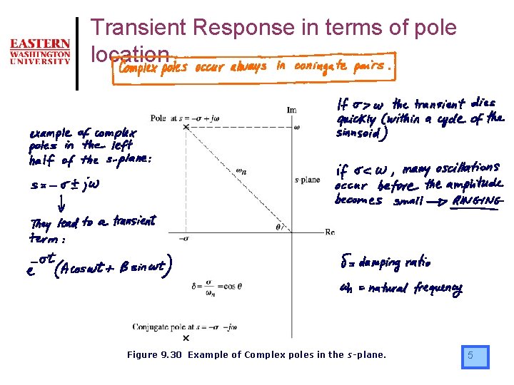 Transient Response in terms of pole location Figure 9. 30 Example of Complex poles