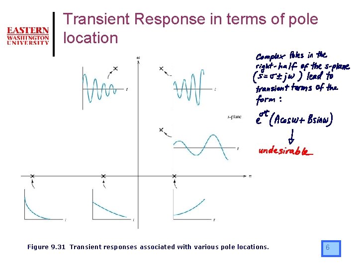 Transient Response in terms of pole location Figure 9. 31 Transient responses associated with