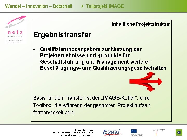 Wandel – Innovation – Botschaft Teilprojekt IMAGE Inhaltliche Projektstruktur Ergebnistransfer • Qualifizierungsangebote zur Nutzung