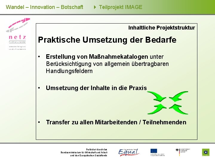Wandel – Innovation – Botschaft Teilprojekt IMAGE Inhaltliche Projektstruktur Praktische Umsetzung der Bedarfe •