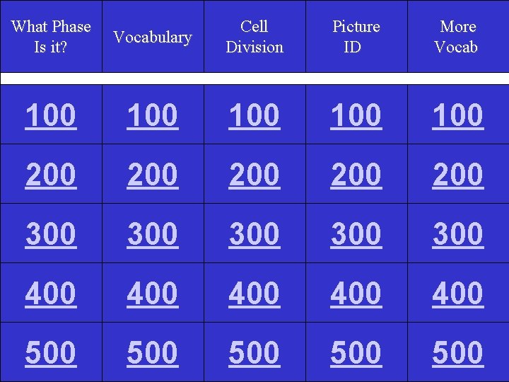 What Phase Is it? Vocabulary Cell Division Picture ID More Vocab 100 100 100