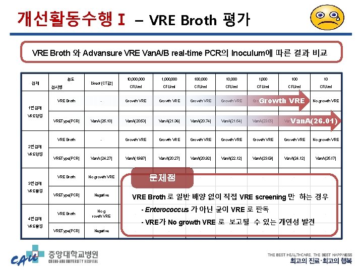 개선활동수행Ⅰ – VRE Broth 평가 VRE Broth 와 Advansure VRE Van. A/B real-time PCR의