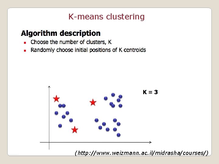 K-means clustering (http: //www. weizmann. ac. il/midrasha/courses/) 