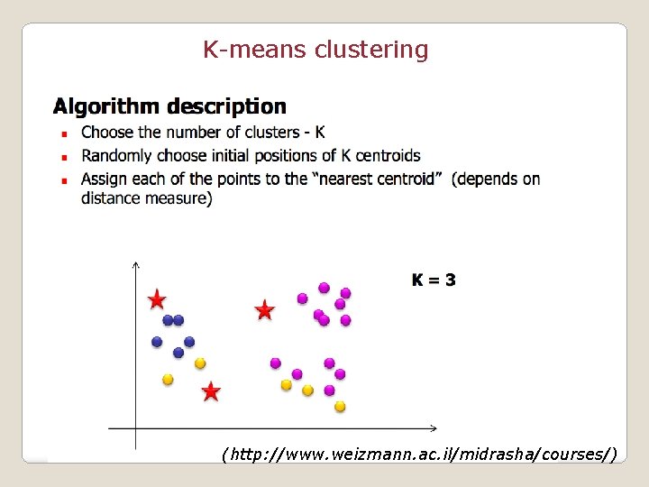 K-means clustering (http: //www. weizmann. ac. il/midrasha/courses/) 