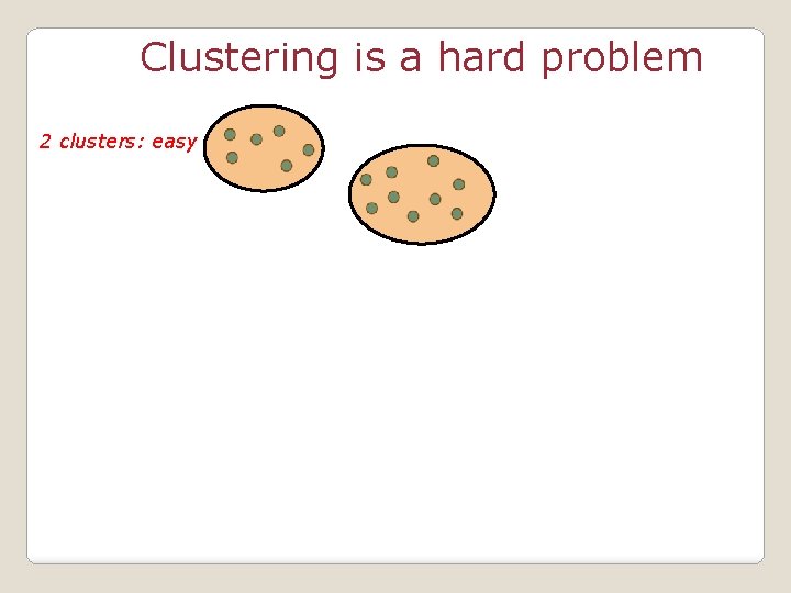 Clustering is a hard problem 2 clusters: easy 