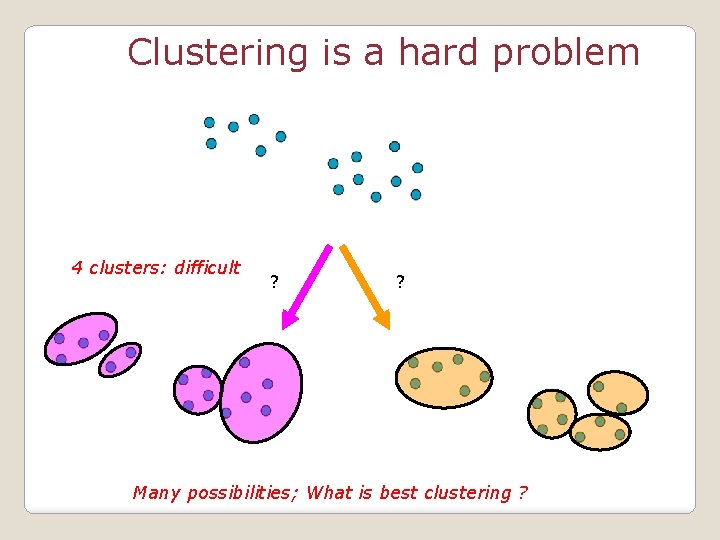 Clustering is a hard problem 4 clusters: difficult ? ? Many possibilities; What is