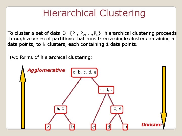 Hierarchical Clustering To cluster a set of data D={P 1, P 2, …, PN},