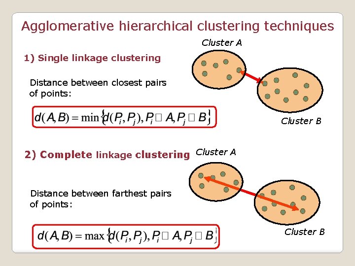 Agglomerative hierarchical clustering techniques Cluster A 1) Single linkage clustering Distance between closest pairs