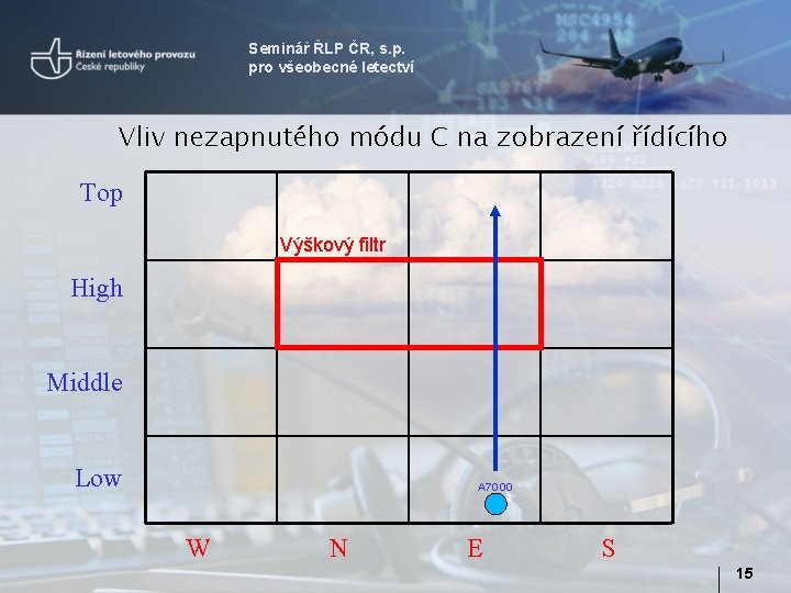 Seminář ŘLP ČR, s. p. pro všeobecné letectví Vliv nezapnutého módu C na zobrazení