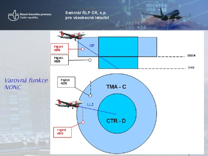 Seminář ŘLP ČR, s. p. pro všeobecné letectví Varovná funkce NONC 19 