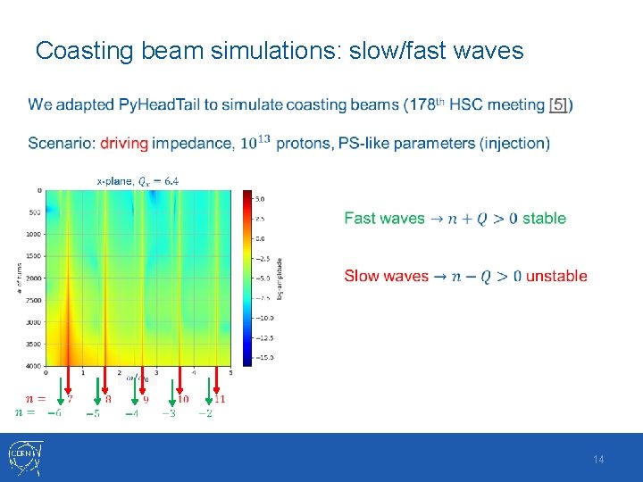 Coasting beam simulations: slow/fast waves 14 