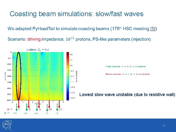 Coasting beam simulations: slow/fast waves Lowest slow wave unstable (due to resistive wall) 15