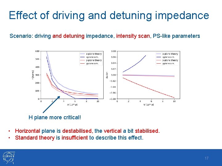 Effect of driving and detuning impedance Scenario: driving and detuning impedance, intensity scan, PS-like