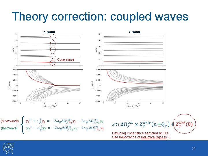 Theory correction: coupled waves X plane Y plane Coupling(s)! (slow wave) (fast wave) with