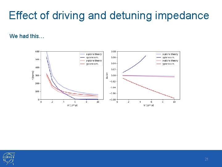 Effect of driving and detuning impedance We had this… 21 