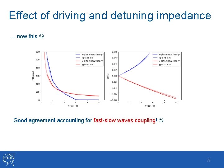 Effect of driving and detuning impedance … now this Good agreement accounting for fast-slow