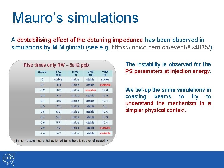 Mauro’s simulations A destabilising effect of the detuning impedance has been observed in simulations