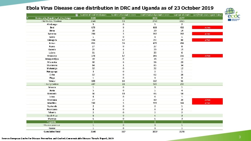 Ebola Virus Disease case distribution in DRC and Uganda as of 23 October 2019