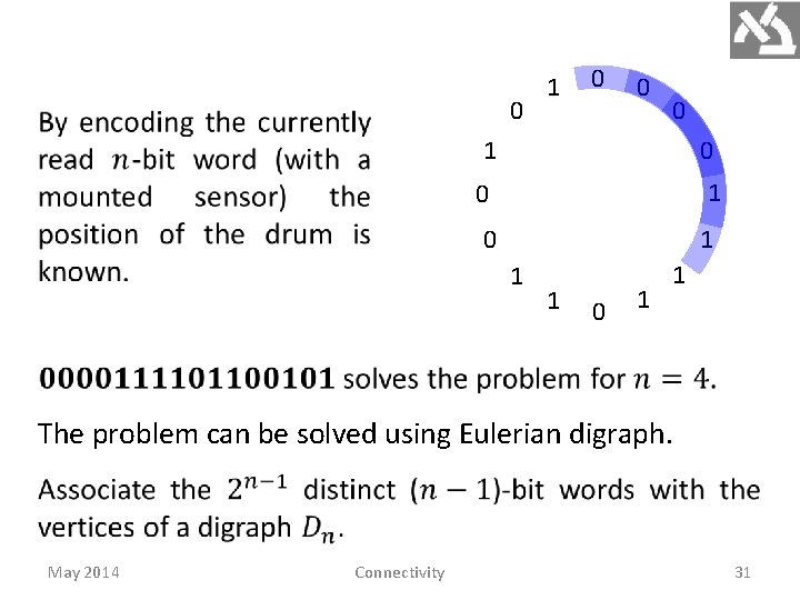 0 1 0 1 1 The problem can be solved using Eulerian digraph. May
