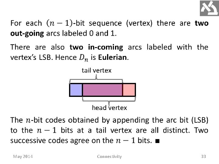 tail vertex head vertex May 2014 Connectivity 33 