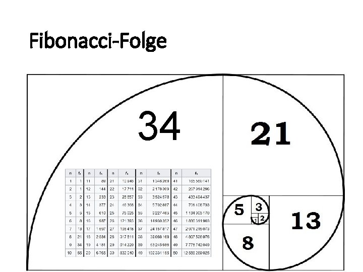 Fibonacci-Folge 34 