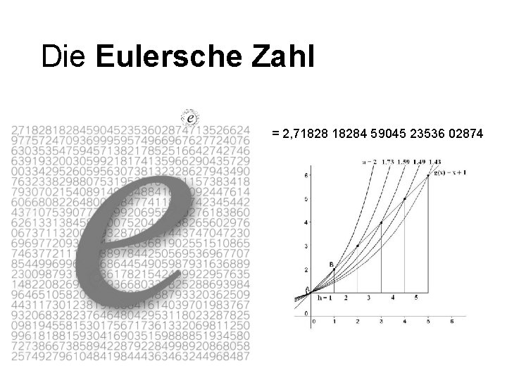 Die Eulersche Zahl = 2, 718284 59045 23536 02874 