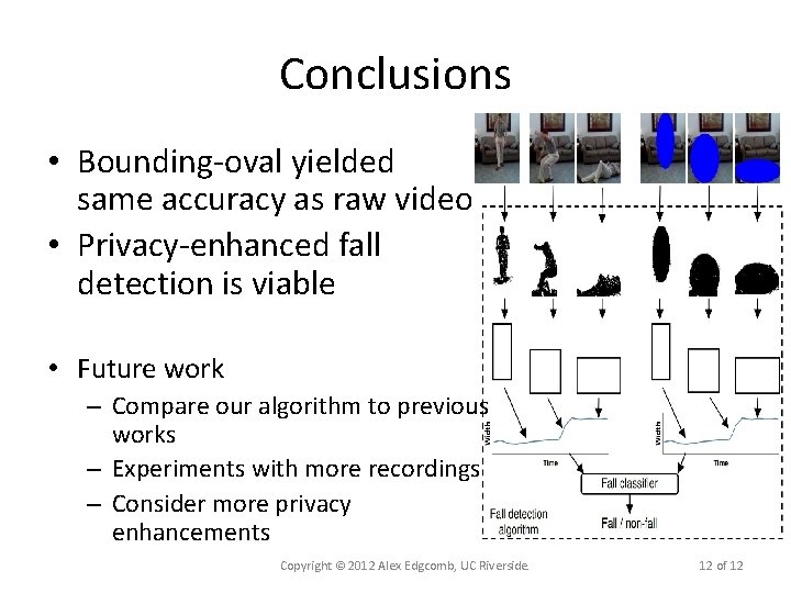 Conclusions • Bounding-oval yielded same accuracy as raw video • Privacy-enhanced fall detection is